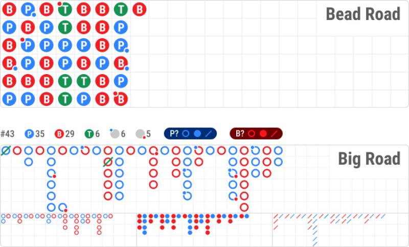 5 Công Thức Tính Cầu Baccarat Giúp Bạn Thắng Lớn 1 Áp dụng cầu bệt baccarat