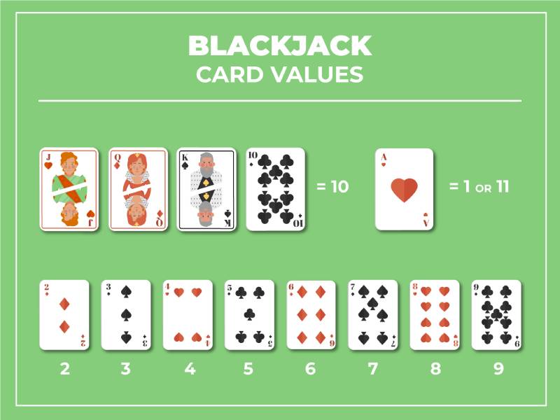 Cách Chơi Blackjack Dễ Hiểu Và Dễ Thắng Cho Newbie 2 Cách tính điểm trong blackjack