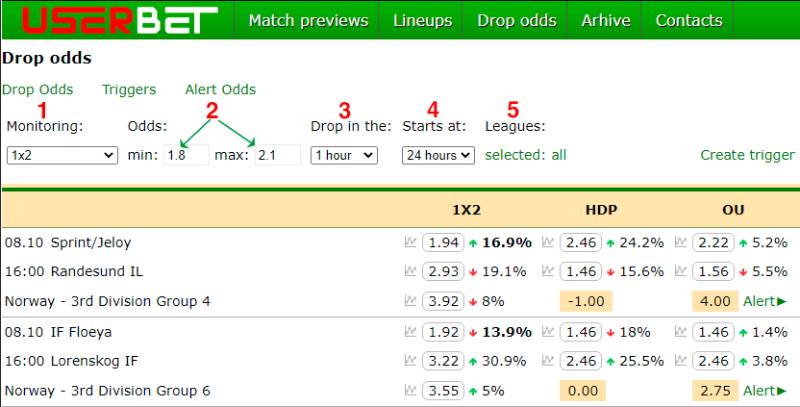 Soi Odds Cược Châu Âu: Kỹ Thuật Cần Có Để Chơi Kèo 7 Công thức tính odds và tiền thưởng