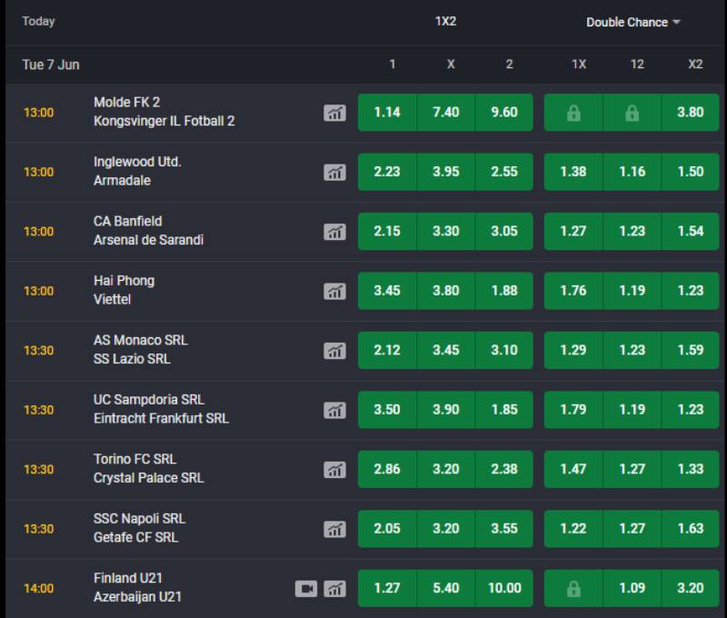 Soi Odds Cược Châu Âu: Kỹ Thuật Cần Có Để Chơi Kèo 4 Giai đoạn Live Odd (Odds biến động trước giờ đá)
