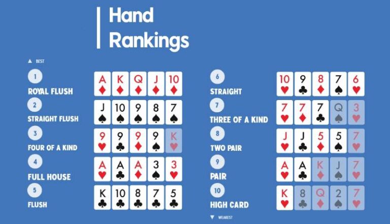 Hand Ranking Trong Poker - Thứ Tự Bài Từ Yếu Đến Mạnh 41 Hand Ranking Trong Poker Thu Tu Bai Tu Yeu Den Manh