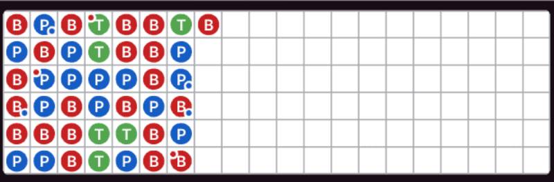 5 Công Thức Tính Cầu Baccarat Giúp Bạn Thắng Lớn 4 Khi nào nên theo cầu rồng để ăn đậm