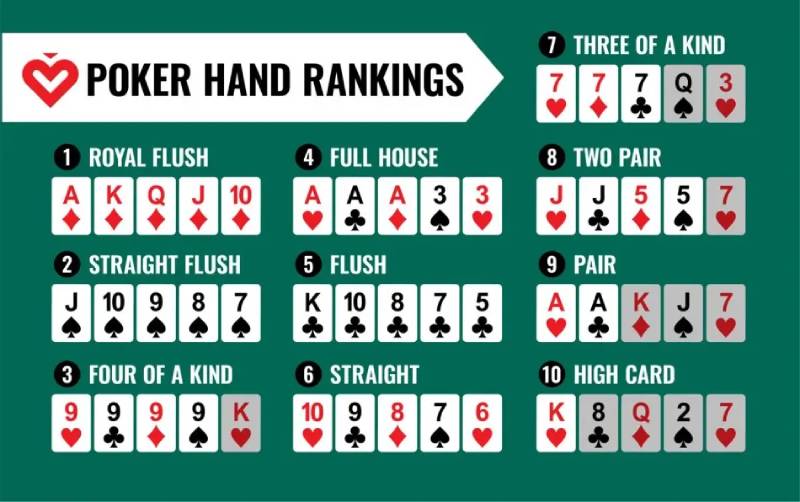Hand Ranking Trong Poker - Thứ Tự Bài Từ Yếu Đến Mạnh 2 Thứ tự bài trong poker từ thấp đến cao